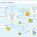 seo competitor analysis