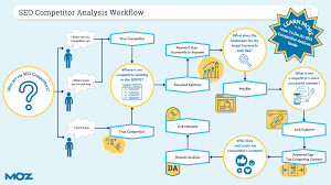 seo competitor analysis