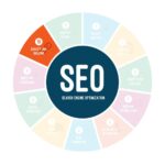 seo link analysis