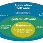 software application