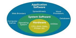 software application
