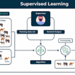 supervised learning in artificial intelligence