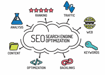 website optimization analysis