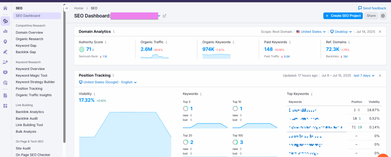 analyzer seo