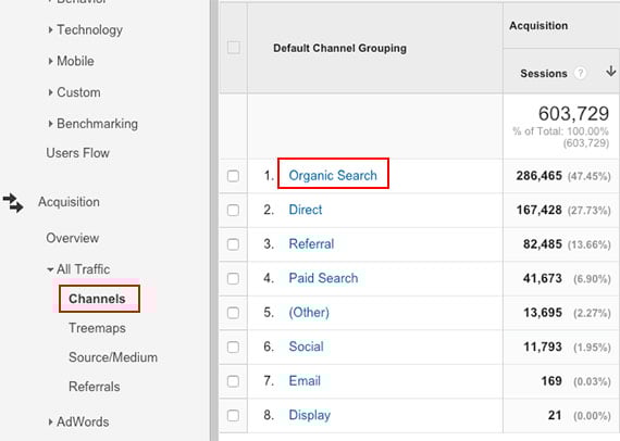 seo analysis google analytics