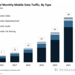 competitor web traffic