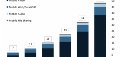 competitor web traffic