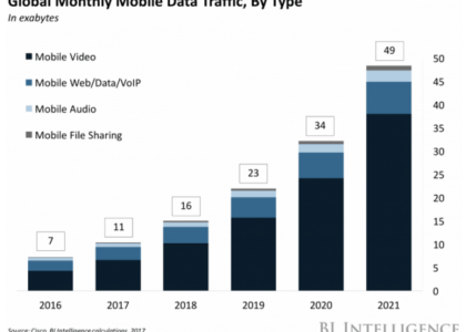 competitor web traffic