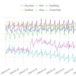multivariate time series analysis
