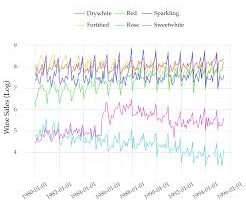 multivariate time series analysis