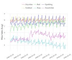 multivariate time series analysis