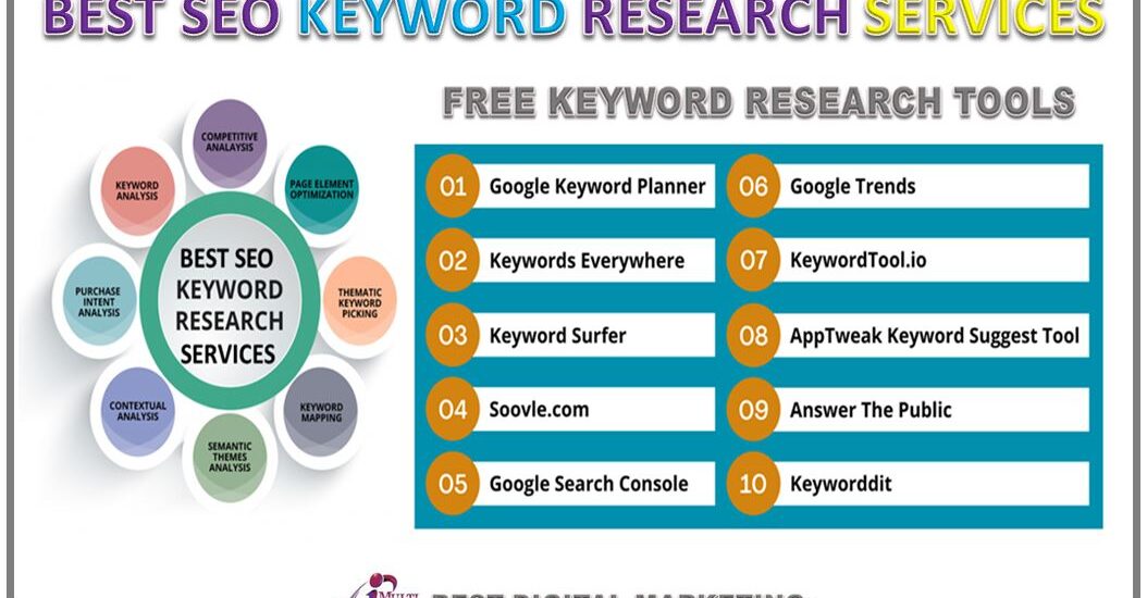 seo analysis for keyword