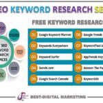 seo analysis for keyword