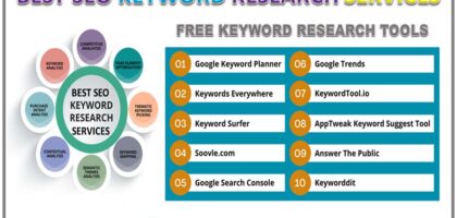 seo analysis for keyword