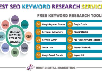 seo analysis for keyword