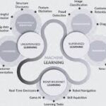 ai ml deep learning