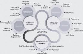 ai ml deep learning
