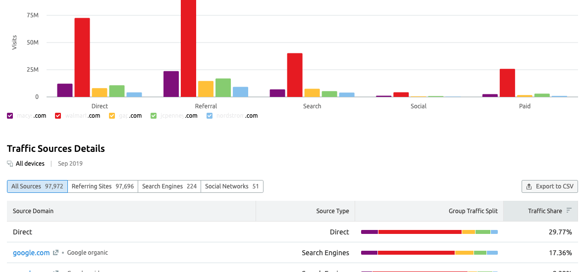 check competitor website traffic free