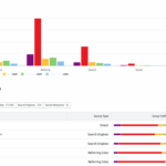 check competitor website traffic free