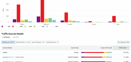 check competitor website traffic free
