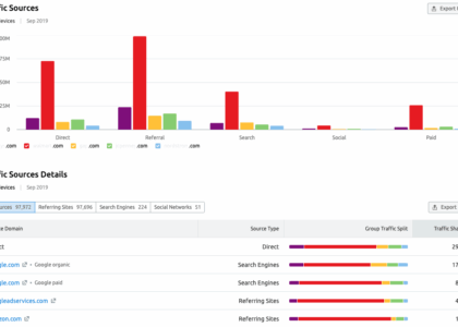 check competitor website traffic free