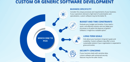 customized software