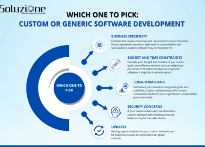 customized software
