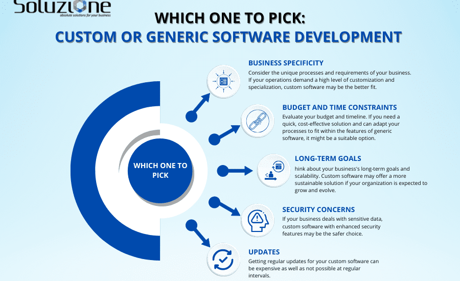 customized software