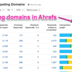 keyword analysis online