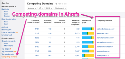 keyword analysis online