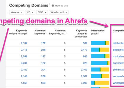 keyword analysis online