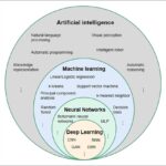 ml ai
