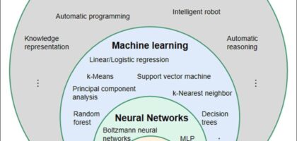 ml ai