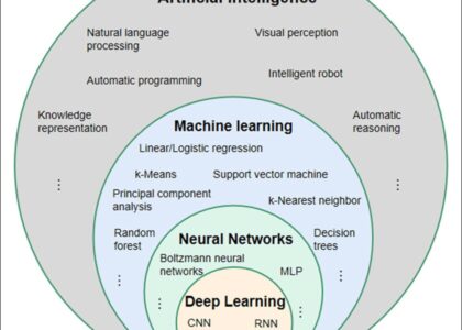 ml ai