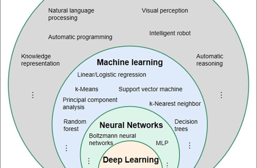 ml ai