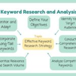 seo research and analysis