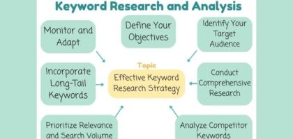 seo research and analysis
