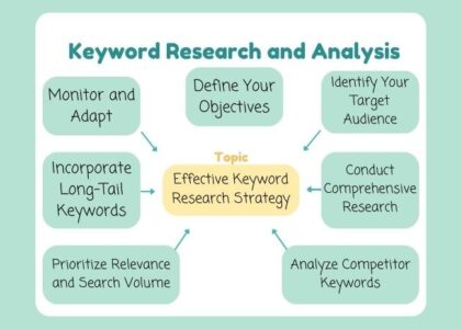 seo research and analysis