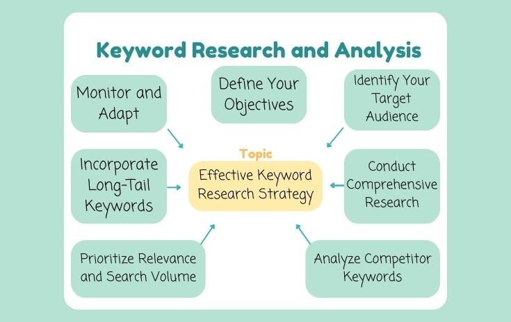 seo research and analysis