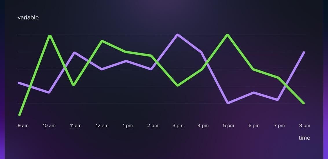 time series analysis machine learning