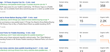 competitor analysis ahrefs
