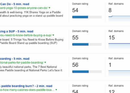 competitor analysis ahrefs