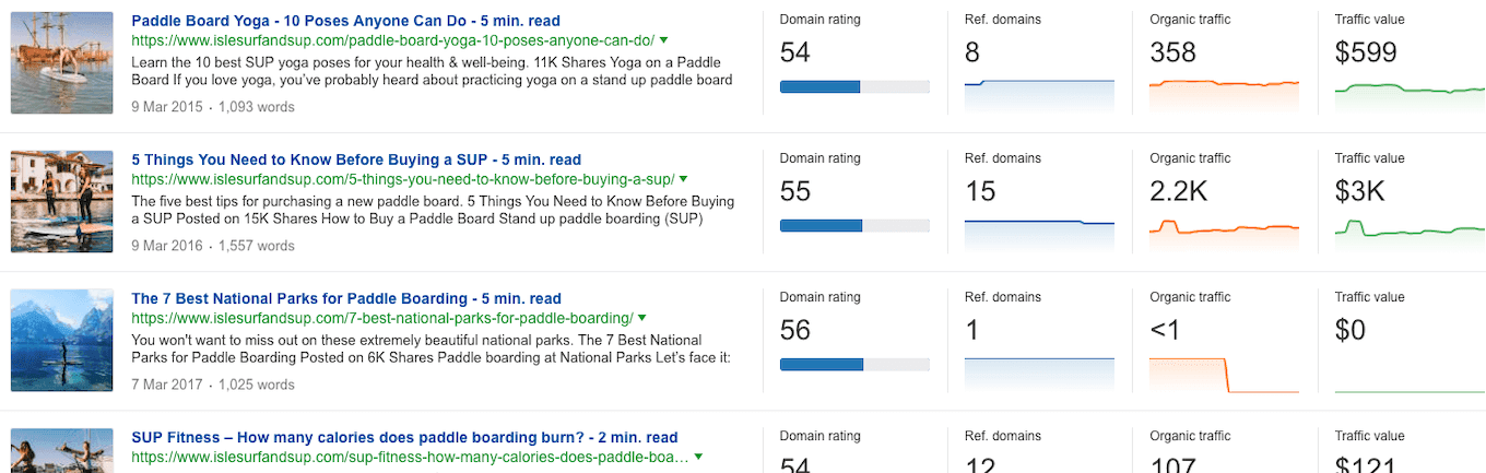 competitor analysis ahrefs