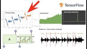 deep learning for time series forecasting
