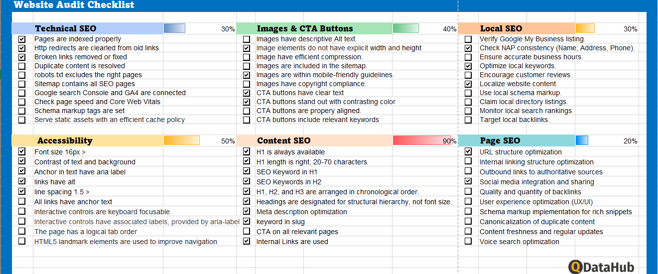 free website seo analysis report