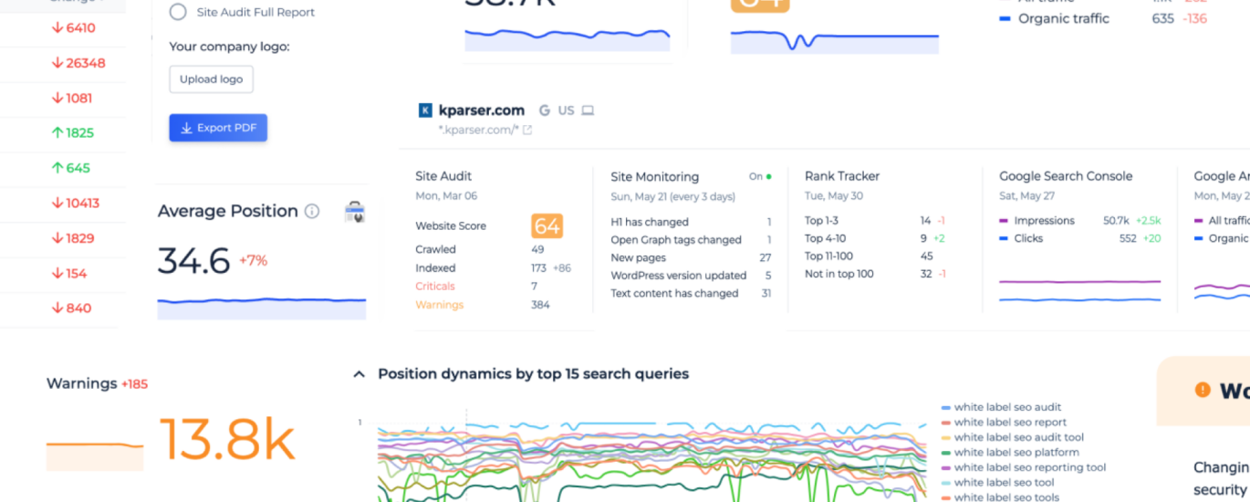 google check website seo