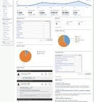 open source web analytics