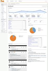 open source web analytics
