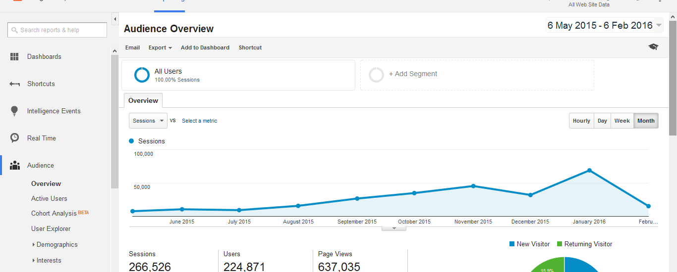 seo traffic analytics