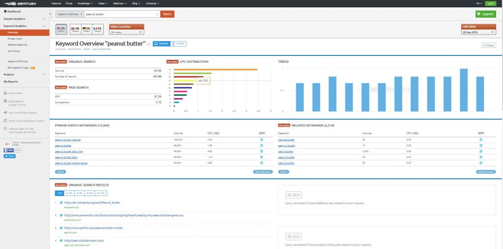 adwords keyword analyzer